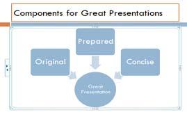 SmartArt Command SmartArt graphics enhance the effect of your presentation with visual cues that can be easily animated.