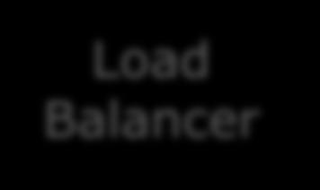 Load Balancer Worker