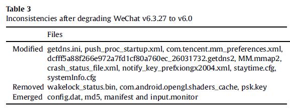 Experimental results (Cont) Data acquisition approach was tested on six devices, and the data of different WeChat v5.0 e v6.3.27 were acquired successfully.