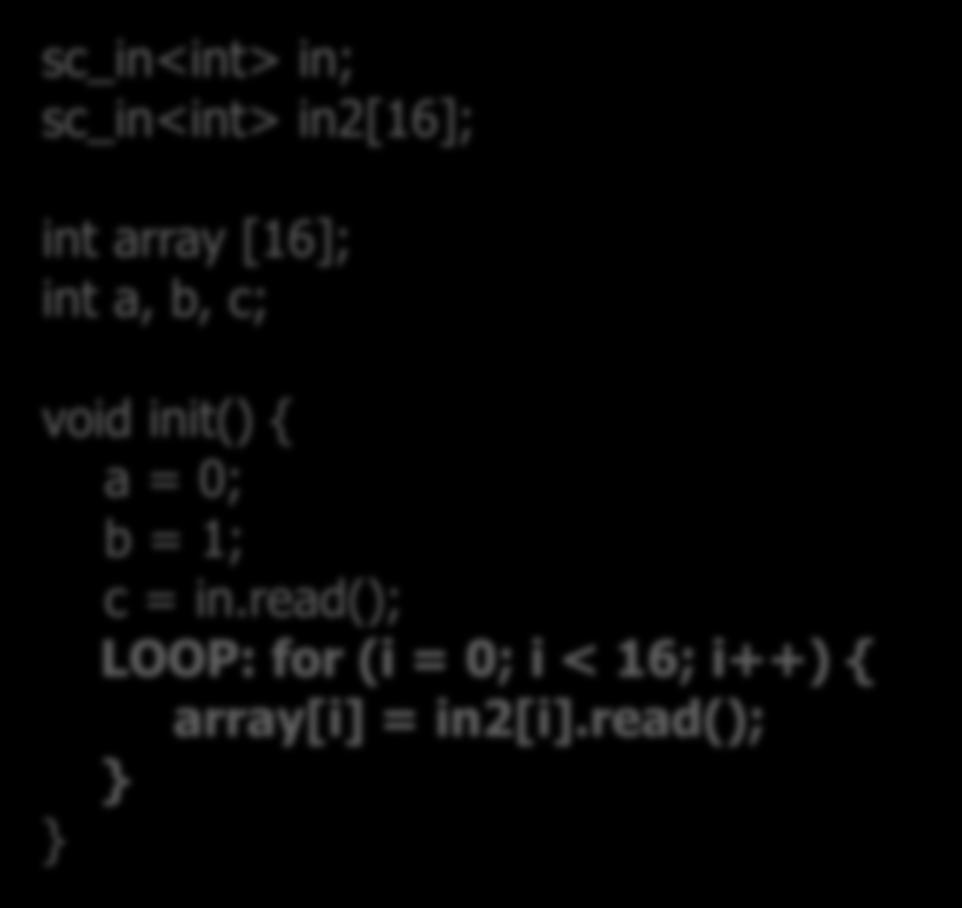 Index Access of Array 32bits sc_in<int> in; sc_in<int> in2[16]; int array [16]; int a, b, c; 32bits Substituted for 16 elements of the array[i] void init() { a = 0; b = 1; c = in.