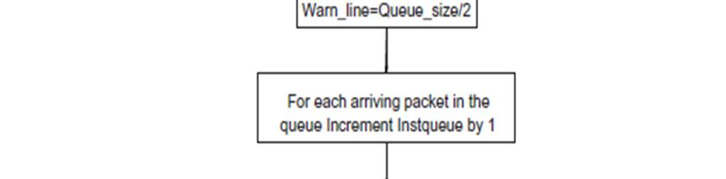 neighbor nodes, to decrease the overflow traffic. Each mobile node updates all the information in its routing table.