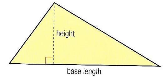 Then its area is given by the formula: (6) A T base height Reason: See why by representing this triangle as half of a certain rectangle. 4.B.