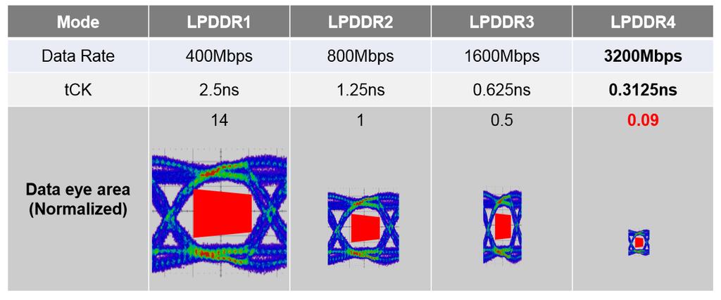 Overview Speed related Eye challenges Semicon West: