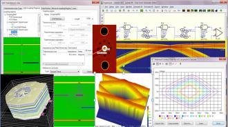 reduce time-to-market SI/PI/Thermal Simulation Pre/Post