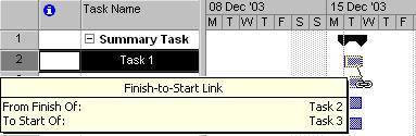 PAGE 45 - PROJECT 2003 - FOUNDATION LEVEL MANUAL Release the mouse and the link will be created OR in the Gantt table view, highlight the tasks you want to link.