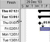 Click and drag the line until it is in the position you desire: The timescale at the top of the Gantt Chart is set to show weeks (in the middle tier) and