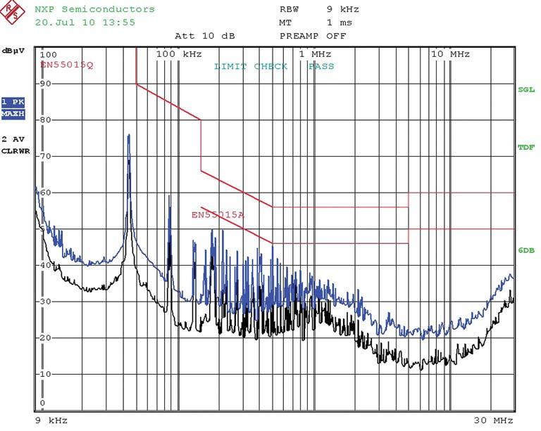 019aab214 Fig 26. Conduction EMI measurement (230 V) 6.