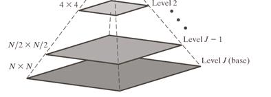 7 Image Pyramids (cont ) Approximation pyramid: At each reduced resolution level we have a filtered
