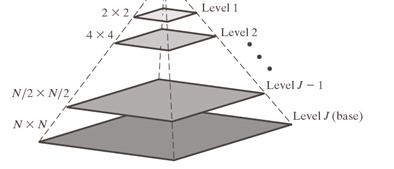 f ( n) = f(2 n) 2 8 Image Pyramids (cont ) Prediction pyramid: A prediction of each high resolution