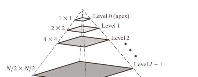 9 Image Pyramids (cont ) Prediction residual