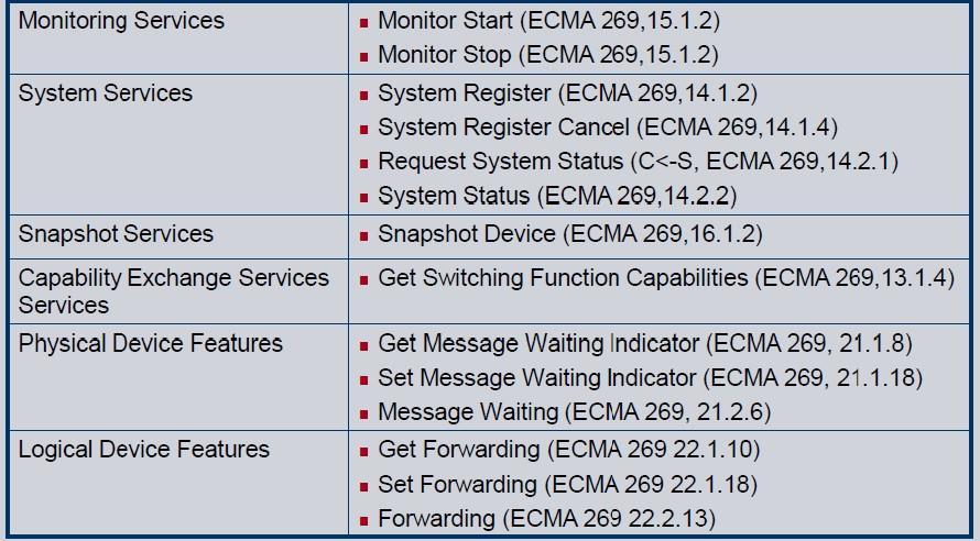 CSTA Signaling Manager (SM) Services Some CSTA