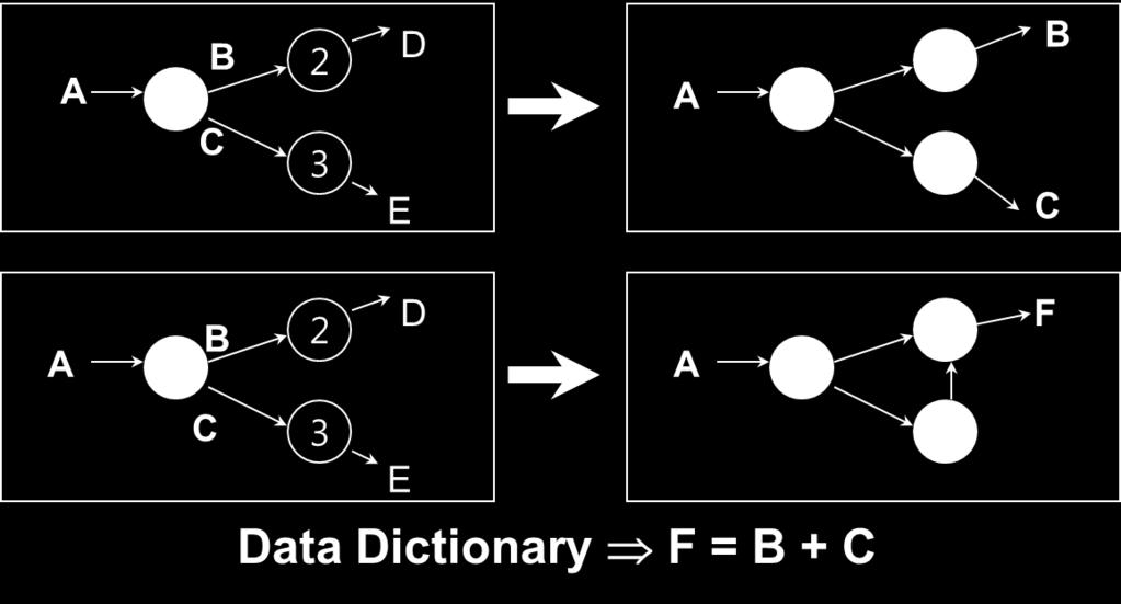diagram Data item = equation