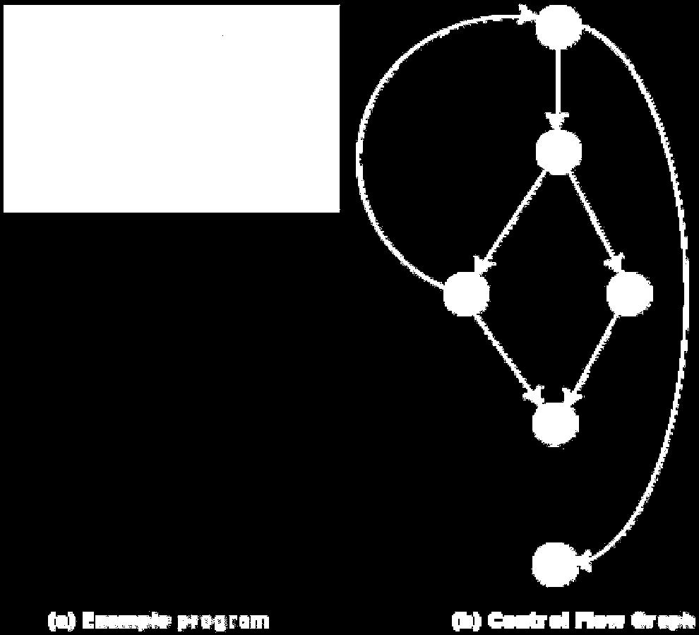 In order to draw the CFG of a program, all the statements of a program must be numbered first. The different numbered statements serve as nodes of the control flow graph (as shown in figure).