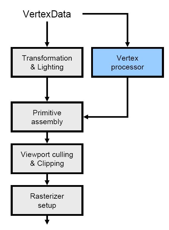 Vertex Shader Vertex Xform Normal