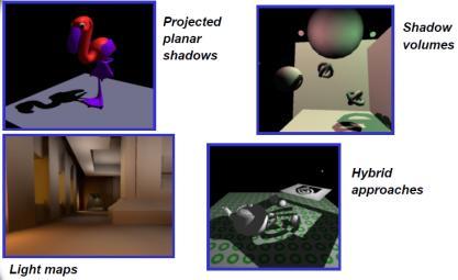 org/wiki/shadow_mapping Adapted from Shadow Mapping 2001 C. Everitt, nvidia http://developer.nvidia.com/object/shadow_mapping.