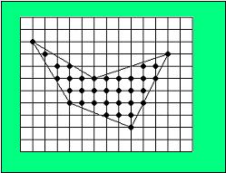 Polygon filling - Polygon representation - - By vertex By lattice