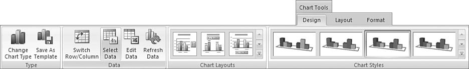 Manipulating Data 111 Similarly, to change the type of an existing chart to that of one of your chart templates, do the following: 1. With the chart selected, click the Design tab under Chart Tools.
