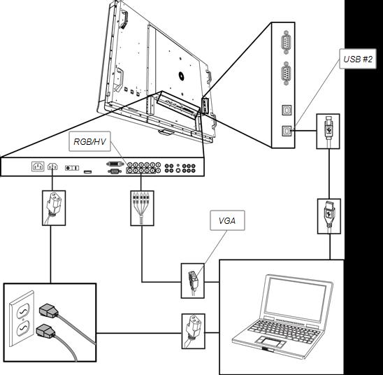Guest laptop connection diagram g To install a guest laptop connection location T T I P A wire bundle that includes a USB cable and an RGB/HV to VGA cable is available from your authorized SMART