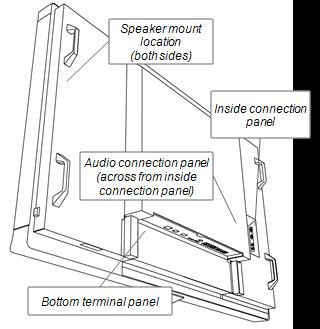Installing your interactive display Components of your interactive display The following