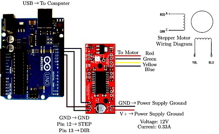 to Digital Converter) is the responsible to convert these signals to digital signals [9]. C. Easy Driver Stepper Motor Driver To test the XY scanning stage movement, we have developed a simple program that controls a stepper motor with the easy driver board.