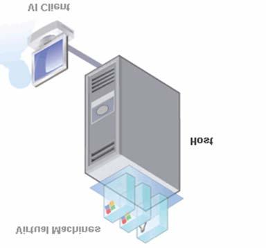 Guest System: Operating System that Runs Within a Host Virtual Environment, i.e. Windows 2003 Server R2 (Virtual Machine).