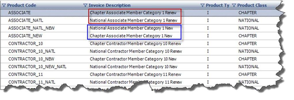 COMMITTEE DETAILS TAB The Committee Details tab of the Committee Central screen displays the details about the committee.