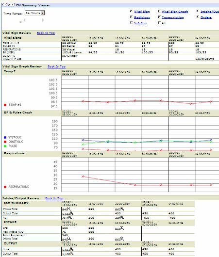 EKG Tab Access to MUSE to view EKG tracings and stress test reports. Click on the report name to open Adobe for viewing.