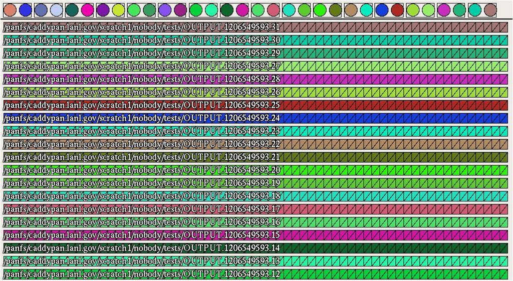 Assigning Colors to Processes Currently, the visualization tool simply initializes each process to a random color (see Pseudocode 4). To some extent, this helps distinguish one process from another.