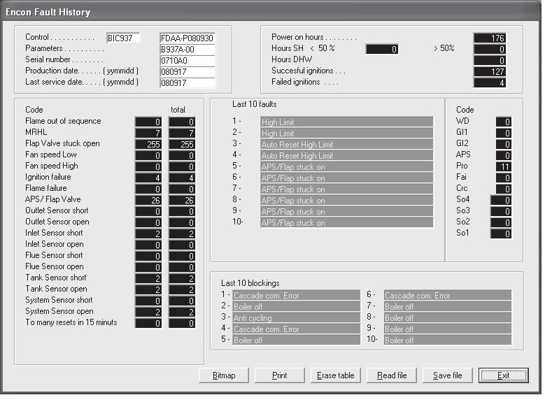 4 Fault History Screen Figure 4-1 Fault History Screen The Fault History Screen provides historical data about the operation of the SMART TOUCH controls.