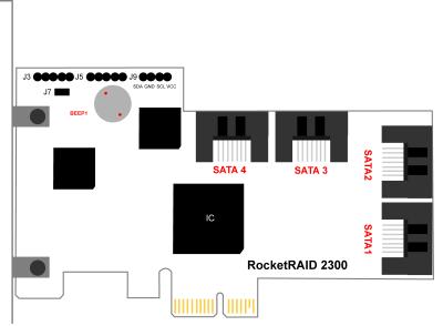 RocketRAID 231x/0x Hardware Description/Installation RocketRAID 2300 (v2.x) SATA1- SATA4 These represent the host adapter s four SATAII channels.