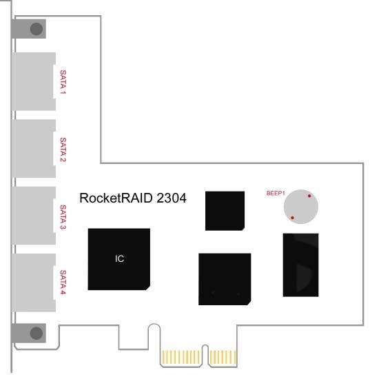 RocketRAID 231x/0x Hardware Description/Installation RocketRAID 2304 SATA 1- SATA These represent the RocketRAID 2300 s four external SATAII (esata) channels BEEP1 - Speaker Alarm (speaker): the