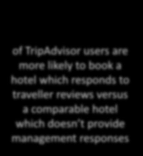 reviews versus a comparable hotel