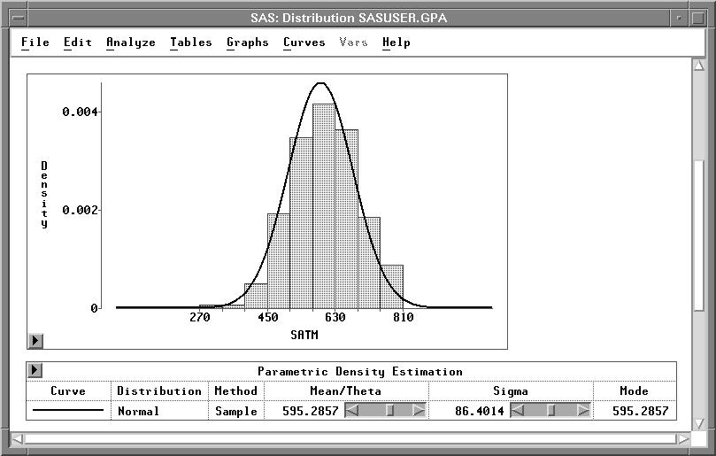 values. The density curve is superimposed on the histogram, as illustrated in Figure 12.15.