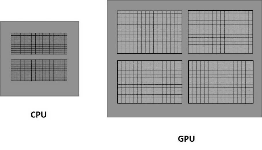 Hardware Rendering: All the graphics computations are done by the GPU (Graphical processing unit). Rendering can be done locally or remotely.