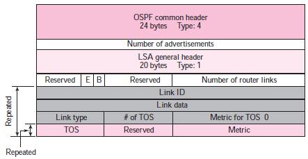Link state type o This field defines the LSA type o five different advertisement types: router link (1), network link (2), summary link to network (3), summary link to AS boundary router (4) external