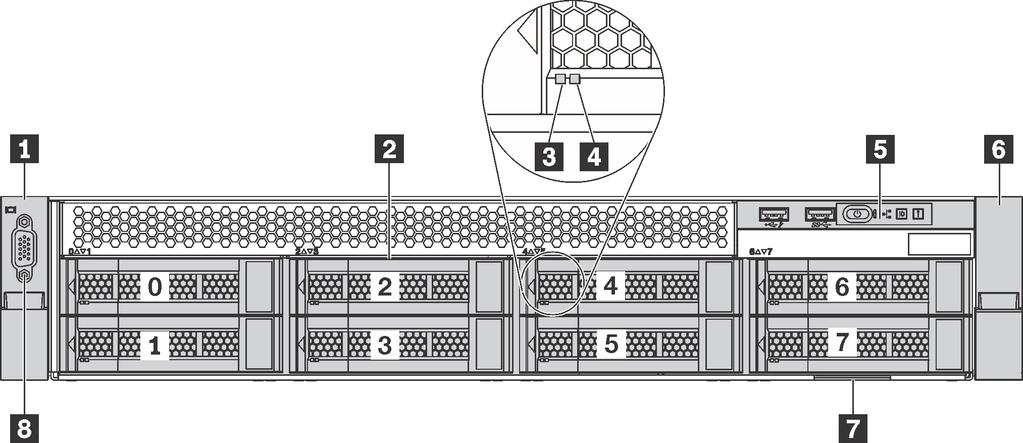 Figure 6. Front view of server models with eight 3.5-inch hot-swap drives Figure 7. Front view of server models with twelve 3.5-inch hot-swap drives Table 3.