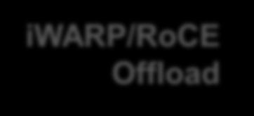 iwarp/roce Offload Application 