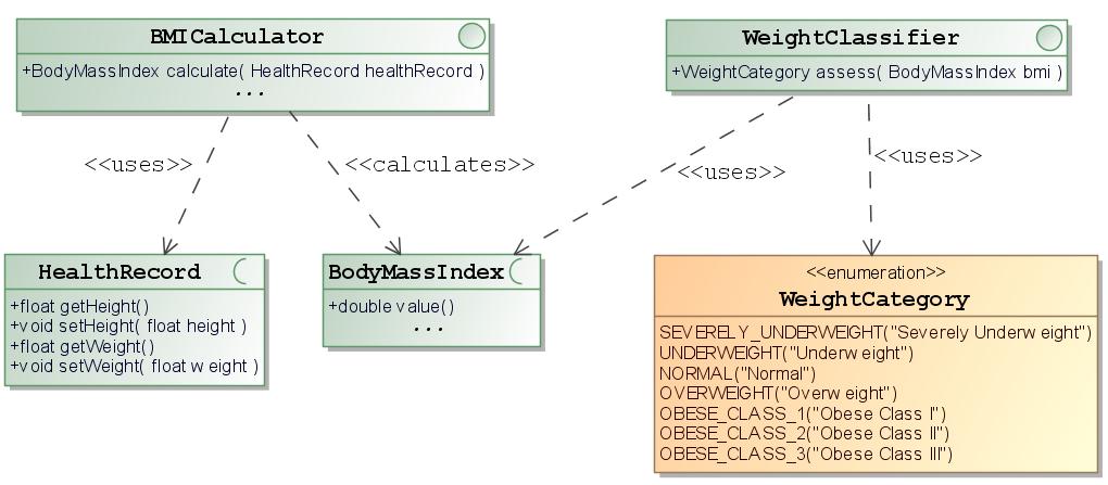 JBehave Use Case Body Mass Index