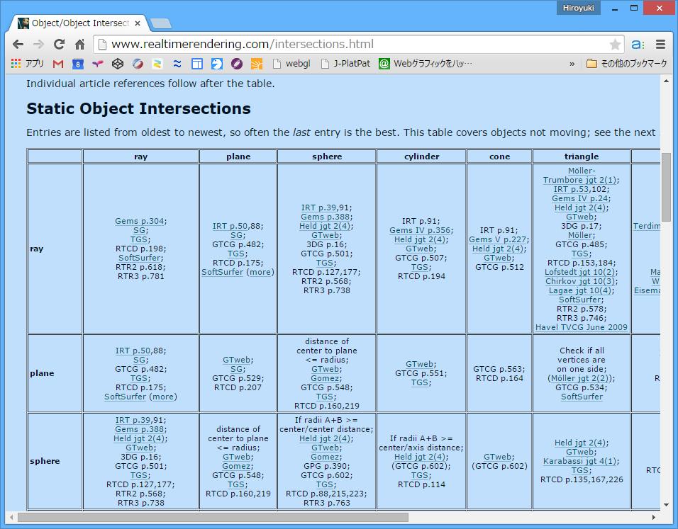 Object/Object Intersections http://www.