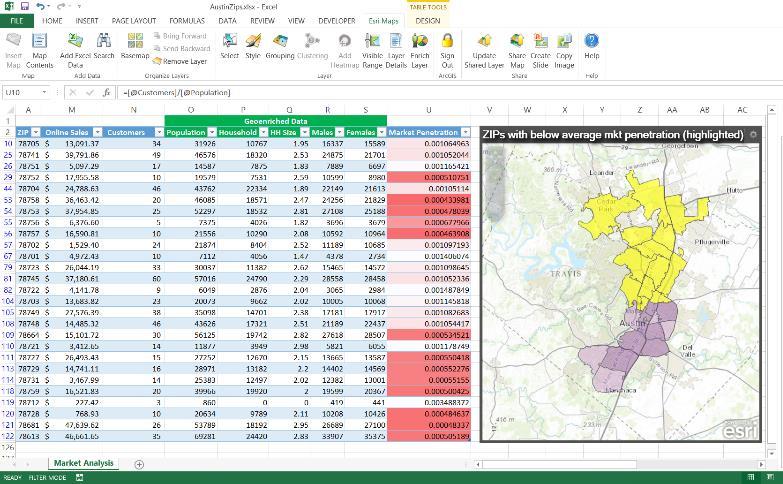 ArcGIS Maps for Office Make dynamic maps of your