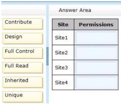 1. DRAG DROP You are managing a SharePoint farm that contains the following four sites:. Site1 and Site2 are in the root site collection and contain publicly accessible content.