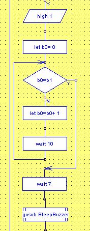 Programmable timer PICAXE programming editor guide Page 12 of 13 Hopefully you should now have a flowchart that looks like this one: Task 4 In this task you will get your