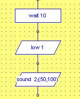 Programmable timer PICAXE programming editor guide Page 4 of 13 The final operation in the process is to play a sound. In the out buttons, select and add to the bottom of the flowchart a sound box.