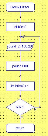 Programmable timer PICAXE programming editor guide Page 7 of 13 To finish the procedure you need to join the various boxes together.