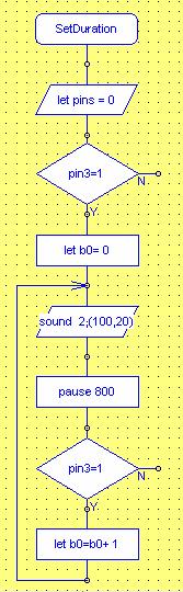 Programmable timer PICAXE programming editor guide Page 9 of 13 Using the boxes already on your flowchart cut and paste to build