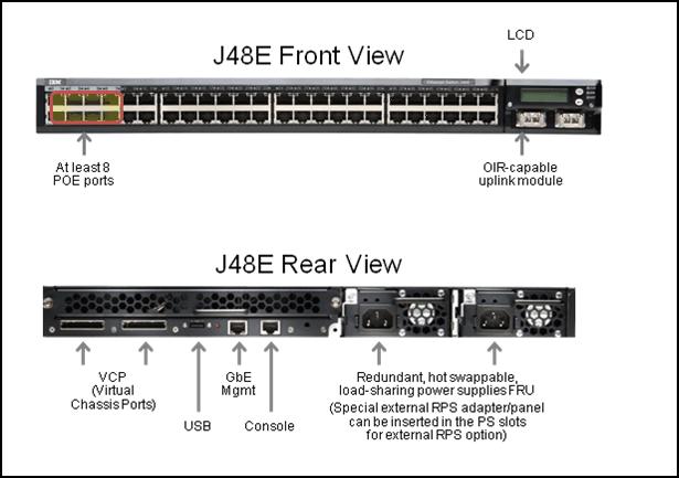 Data rate: 136 Gbps Aggregate switching capacity: 264 Gbps 10/100/1000BASE-T Port Densities 101 Mpps (wire speed) 100BASE-FX/1000BASE-X (SFP) Port, four per platform (via optional four-port GbE