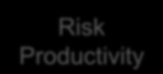 Economics People Risk Productivity 24