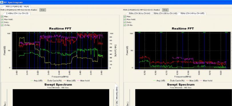 SPECTRUM ANALYZER Methods of getting SA information From RingMaster in the Monitoring section Using