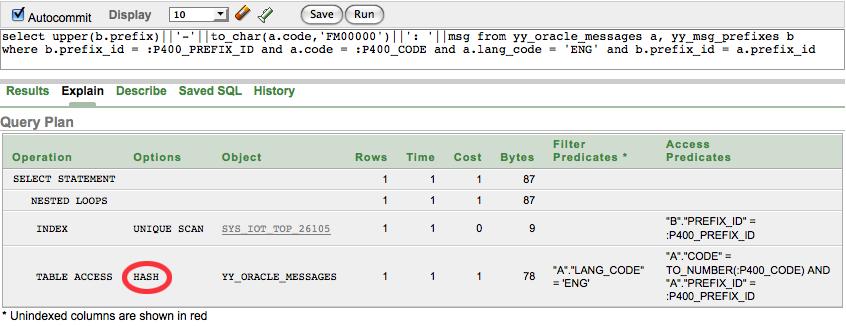 performance explain plan of the query on single table