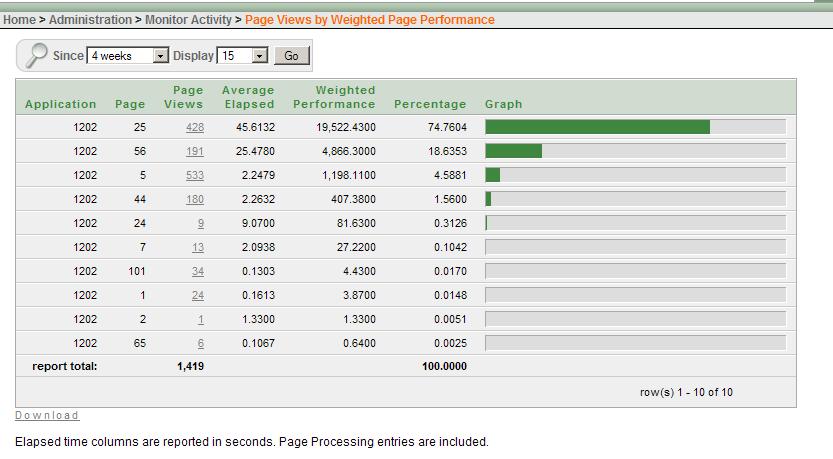 Know Your Tools APEX-Supplied Activity Weighted Page